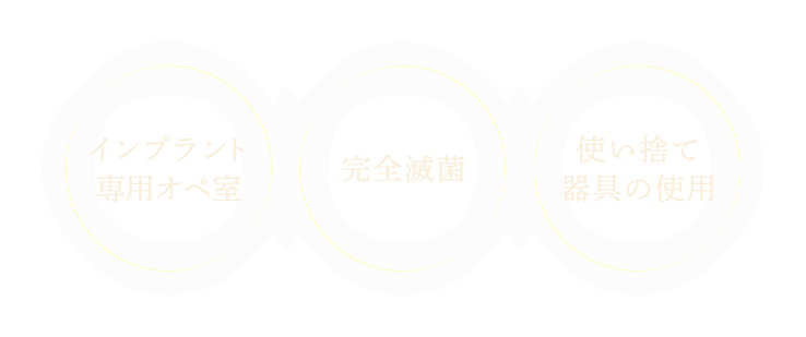 インプラント専用オペ室 完全滅菌 使い捨て器具の使用